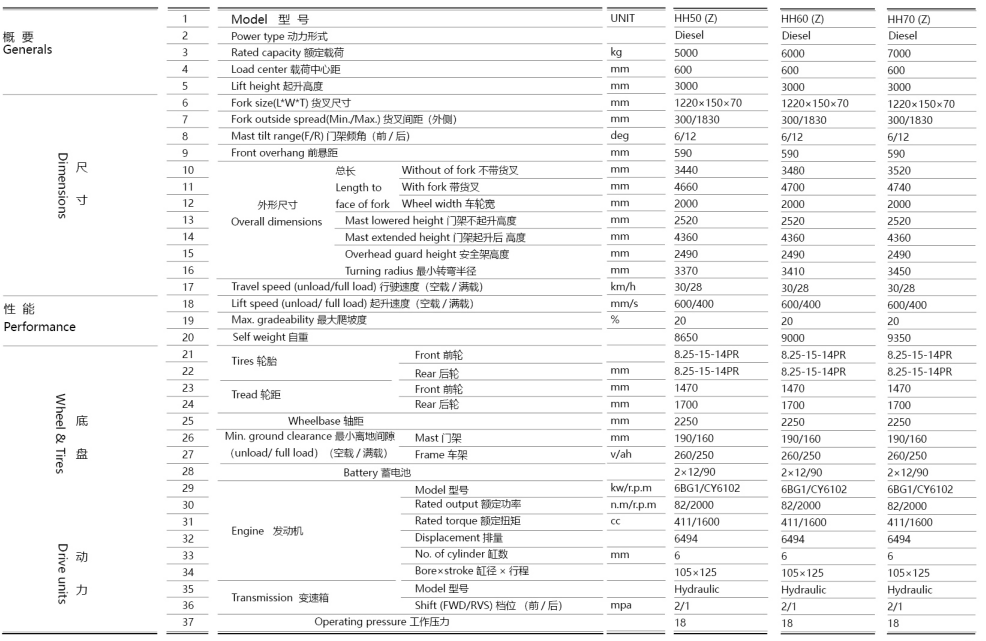 5.0-7.0ton 的柴油